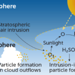 Satellite image of clouds blown by the jet stream.